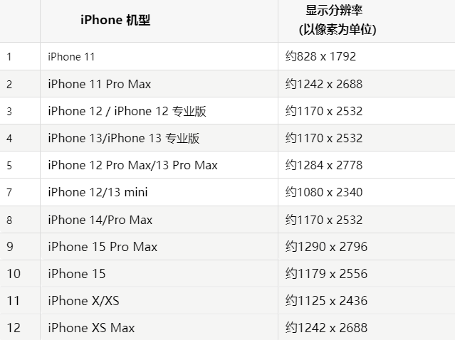 苹白朗果维修分享iPhone主屏幕壁纸显得模糊怎么办