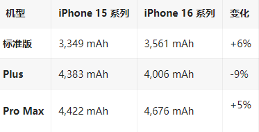 白朗苹果16维修分享iPhone16/Pro系列机模再曝光