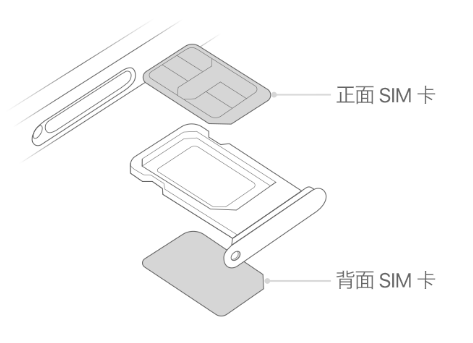 白朗苹果15维修分享iPhone15出现'无SIM卡'怎么办