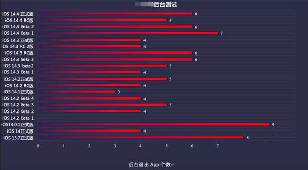 白朗苹果手机维修分享iOS14.5beta1续航怎么样 