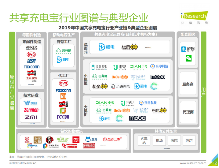 白朗苹果手机维修分享iPhone 12 如何安全使用共享充电宝 